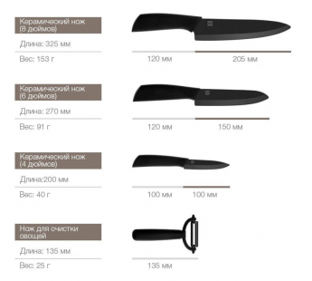                     Xiaomi Ножи кухонные набор Huohou Ceramic Knife Set 3000431*#382180