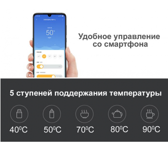                     Xiaomi Чайник электрический Mi Smart Kettle Pro (BHR4198GL) #1728748