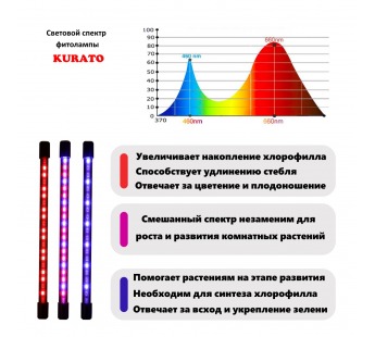 Фито светильник Kurato на штативе 4 лампы 40Вт, красно-синий, шт#1797965