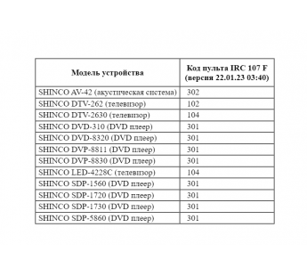Пульт ДУ универсальный IRC Shinco 107F AUX#2001244