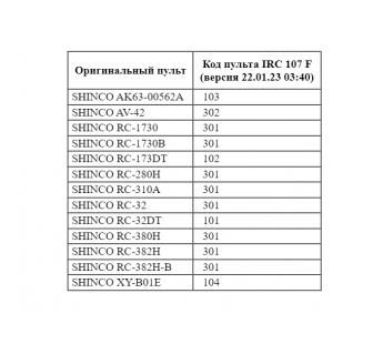 Пульт ДУ универсальный IRC Shinco 107F AUX#2001245