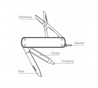 XIAOMI Мультитул NexTool Multifunction Knife NE0141#2088349
