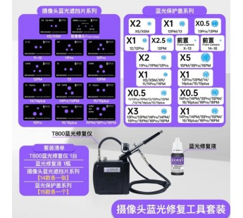 Комплект LB Tool (Luban) T800 для восстановления ободка камеры (трафареты + краска)#2174328