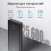 АКБ Anker 25600mAh PowerCore III Elite  87W A1291 BK#2051070